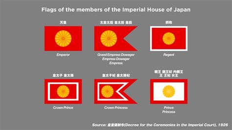 empire of japan flag map